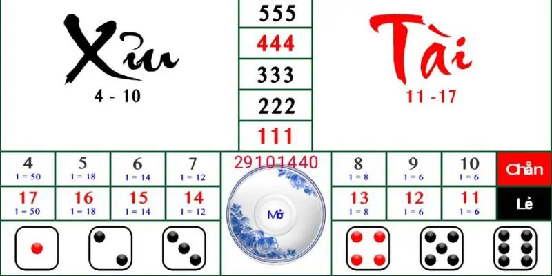 Top Quy Luật Tài Xỉu Hiệu Quả Từ Cao Thủ Mới Nhất Quy luật tài xỉu đơn giản